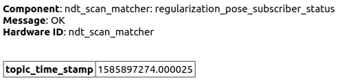autoware_ndt_scan_matcher - Autoware Core Documentation