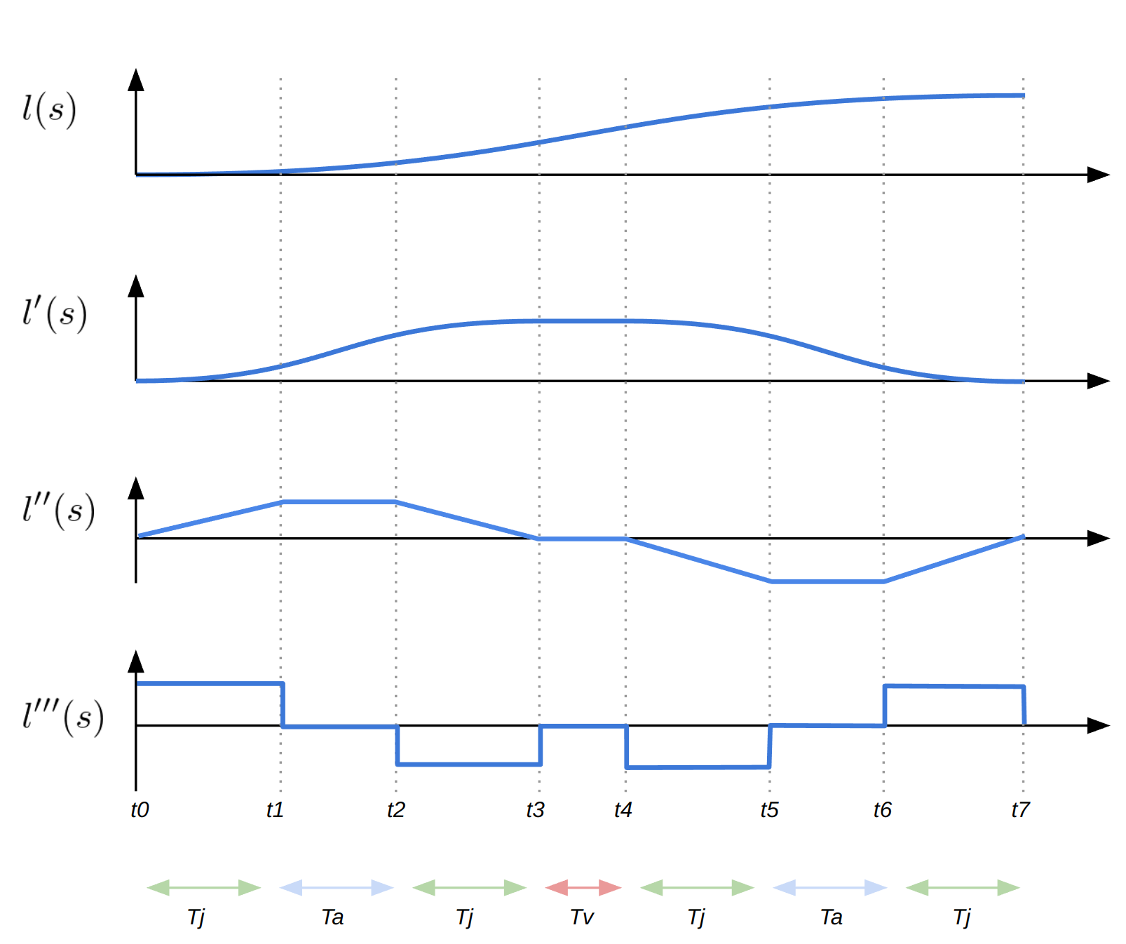 Autoware Trajectory - Autoware Core Documentation