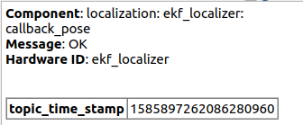 Overview - Autoware Core Documentation