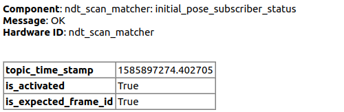 autoware_ndt_scan_matcher - Autoware Core Documentation