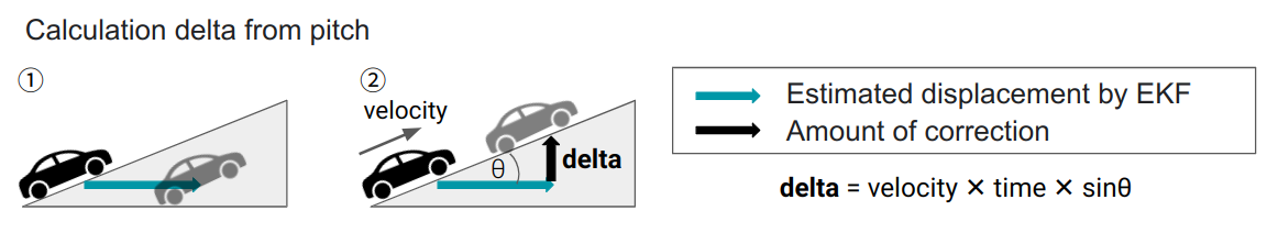 Overview - Autoware Core Documentation