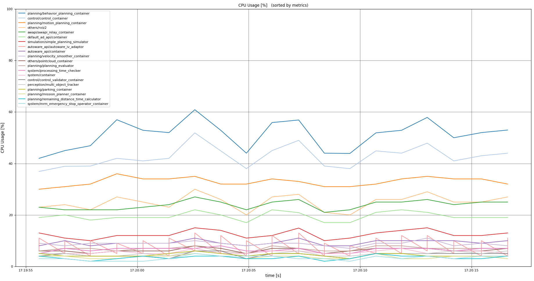 cpu_usage_plot_example