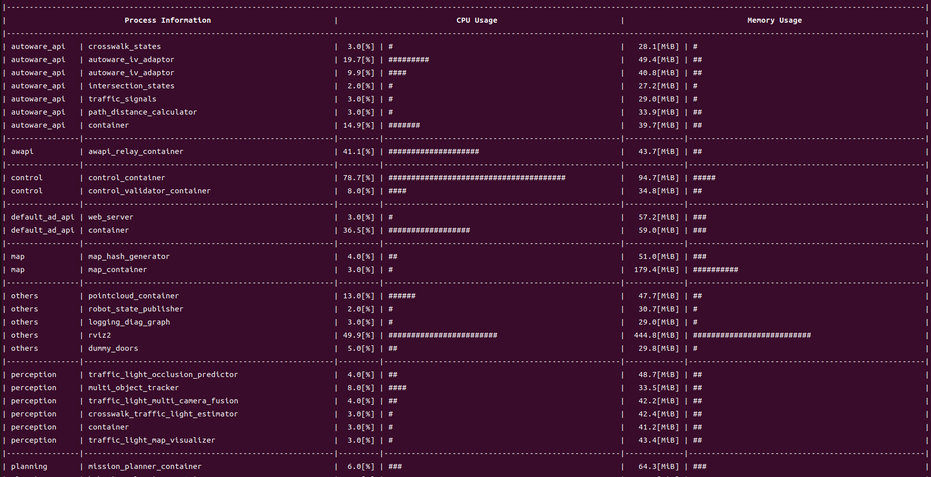 system_usage_monitor