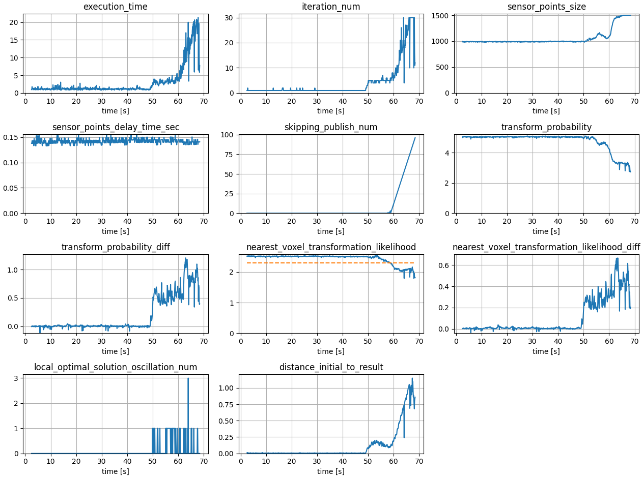 ndt_scan_matcher__scan_matching_status.png