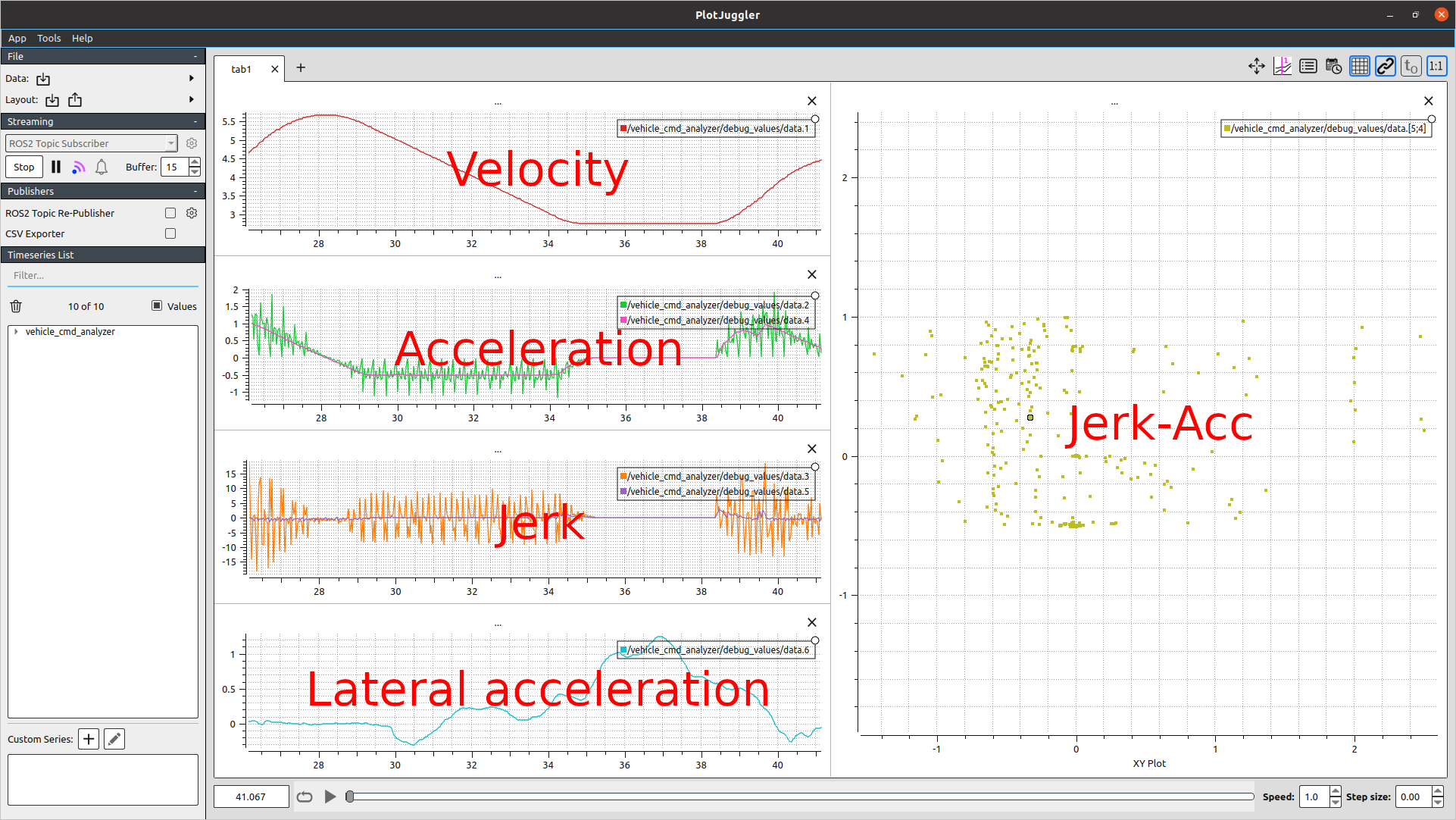 Plotted data