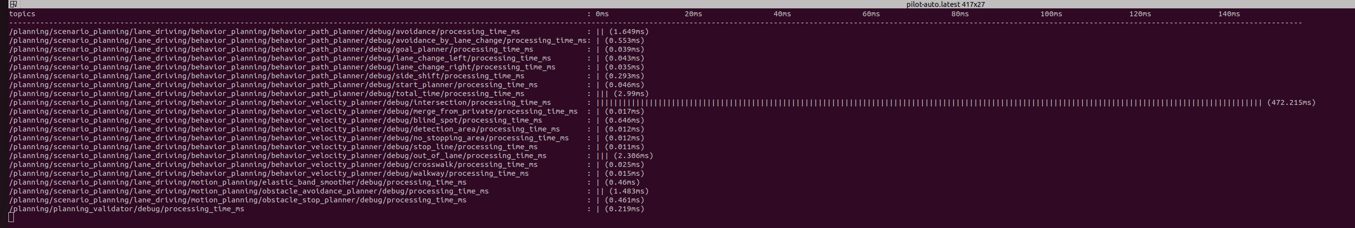 processing_time_checker