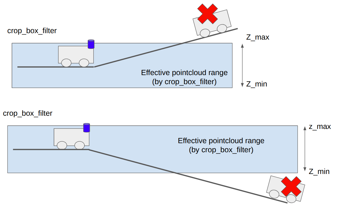 ground_segmentation_pipeline issue
