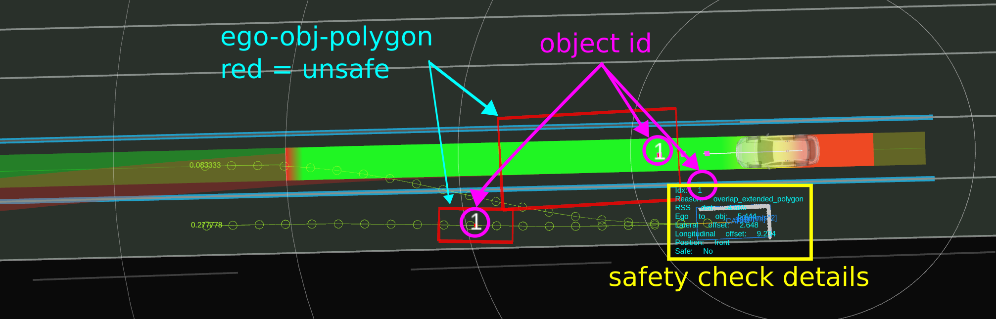 Lane Change design - Autoware Universe Documentation