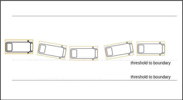 Departure type near boundary