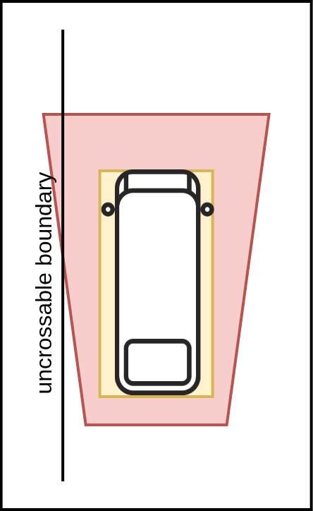 Footprint with localization abnormality margin