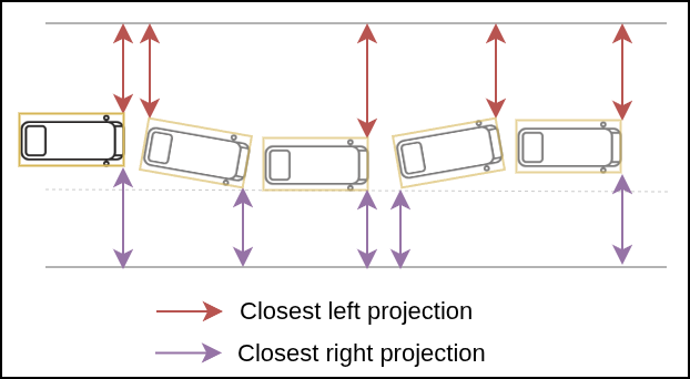 Projections near boundary