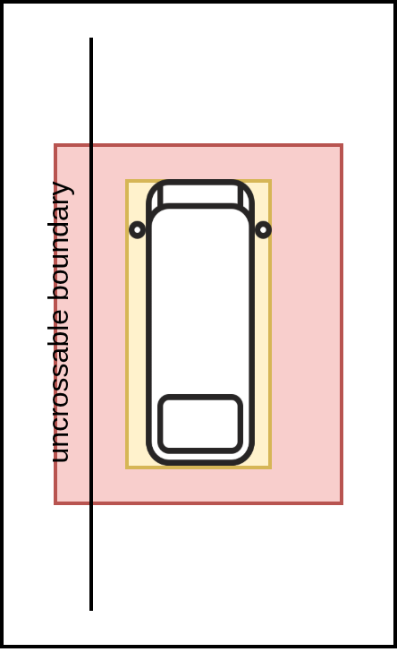 Footprint with localization abnormality margin