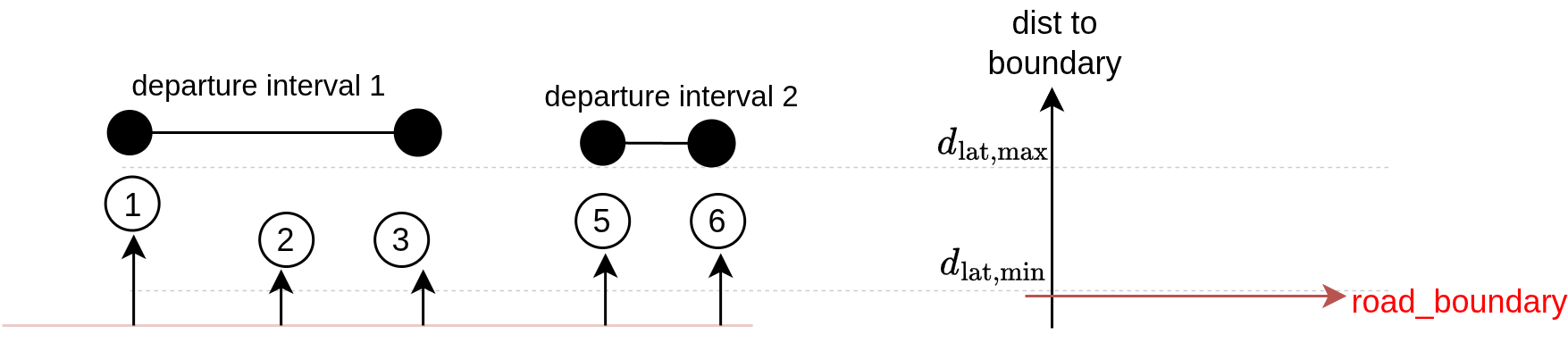 departure_interval