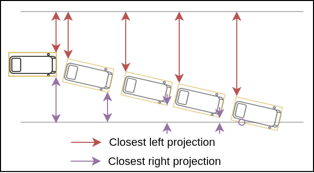Projections at boundaries