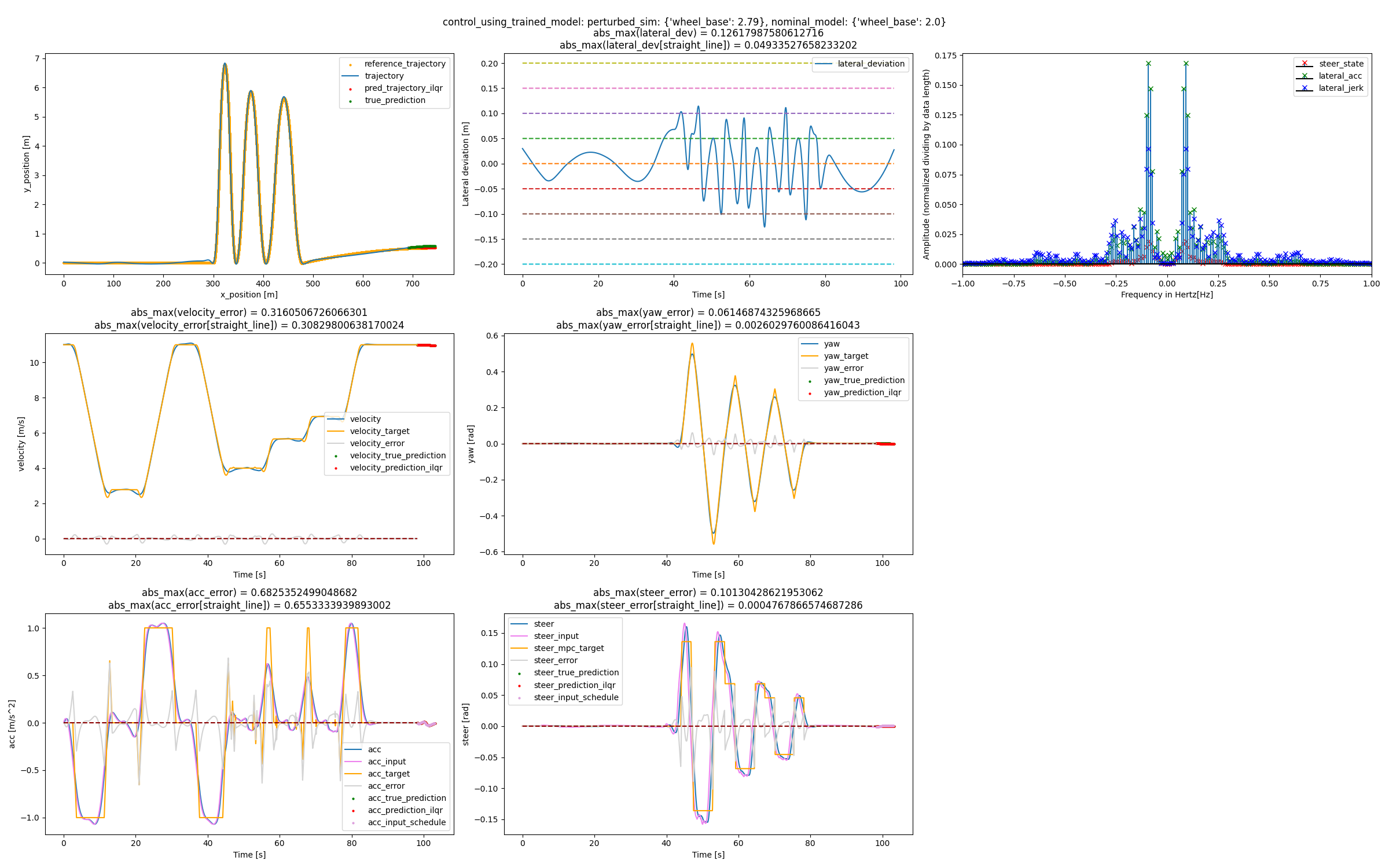 Index - Autoware Universe Documentation