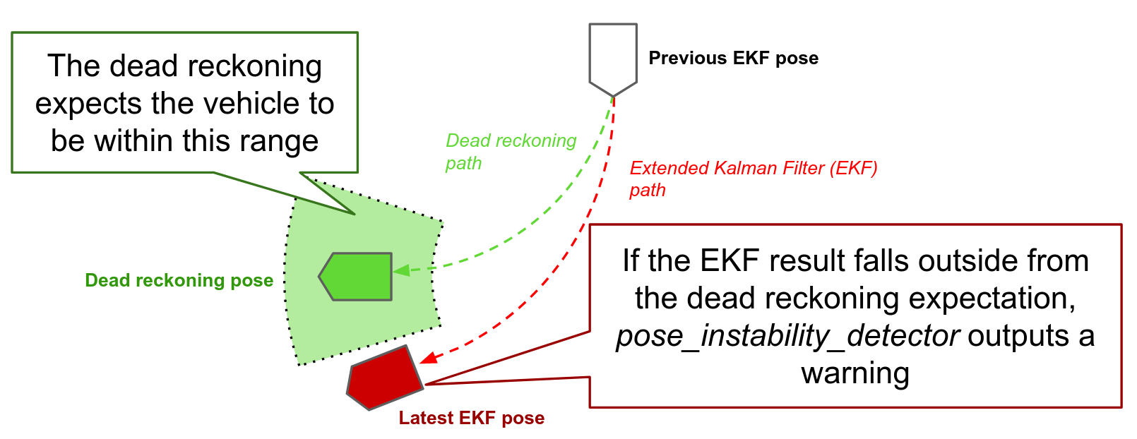 autoware_pose_instability_detector - Autoware Universe Documentation