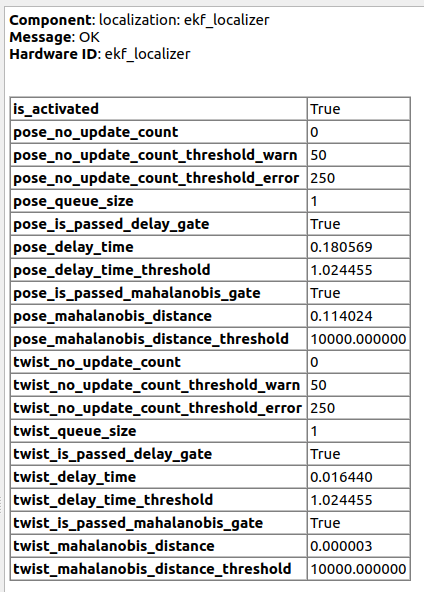 Overview - Autoware Universe Documentation