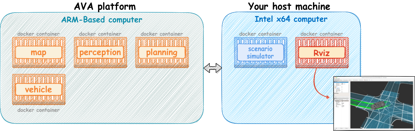 minimum configuration