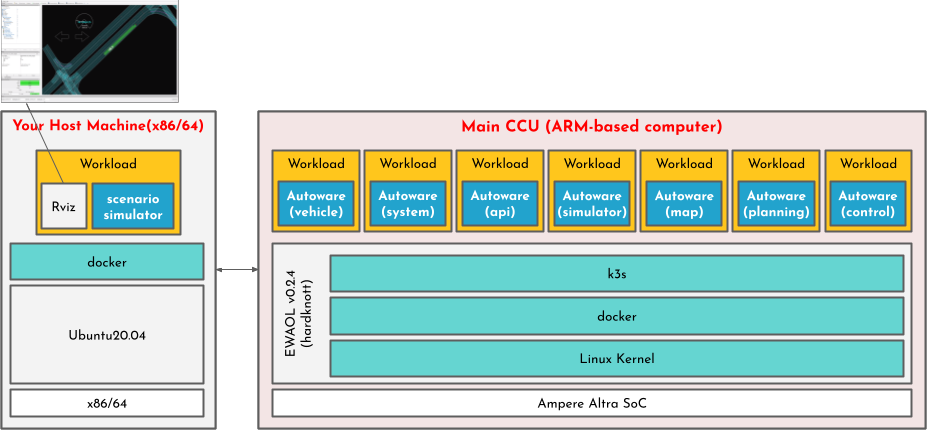 minimum configuration