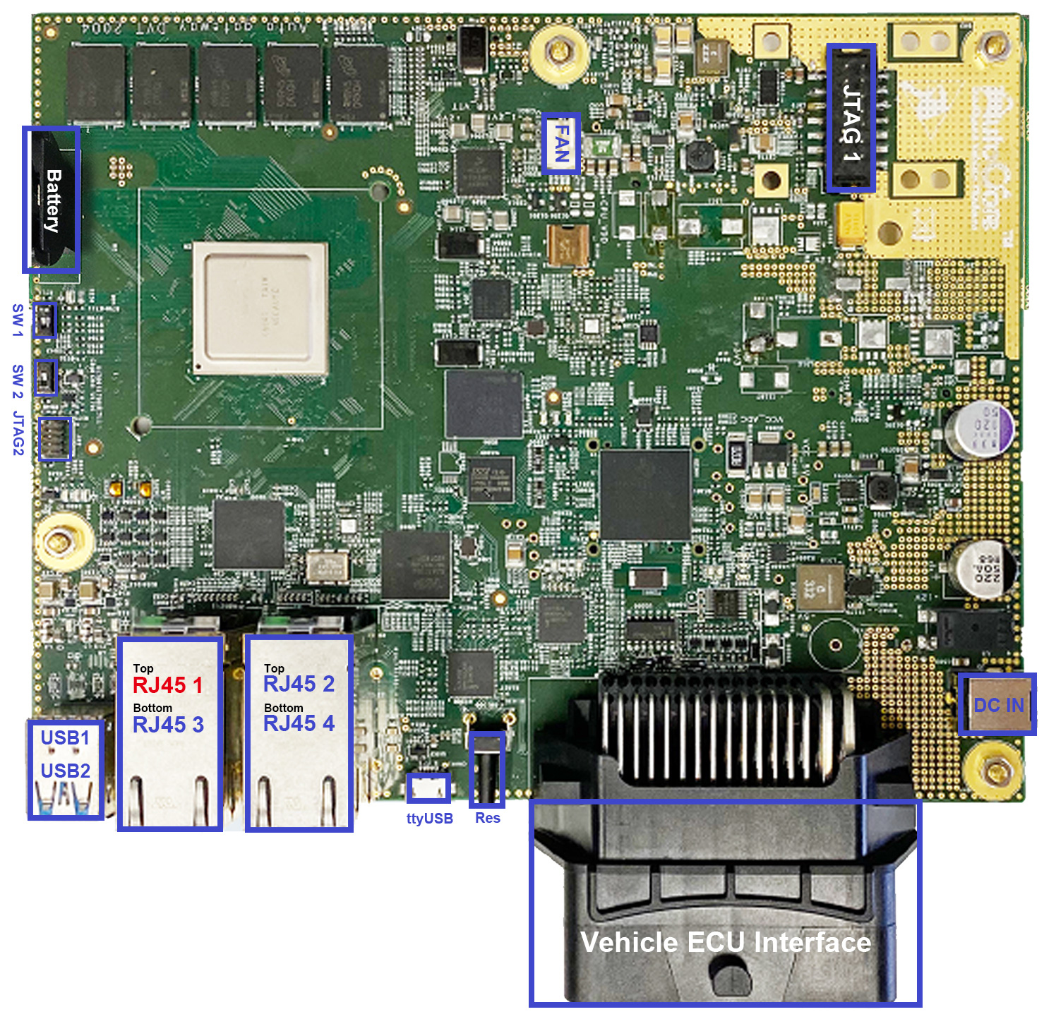 PCU Interfaces Top