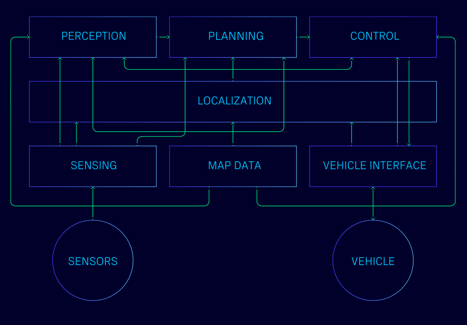 Granular Services