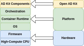 Soafee Architecture